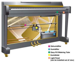 Fonctionnement du système Dampp-Chaser pour pianos droits